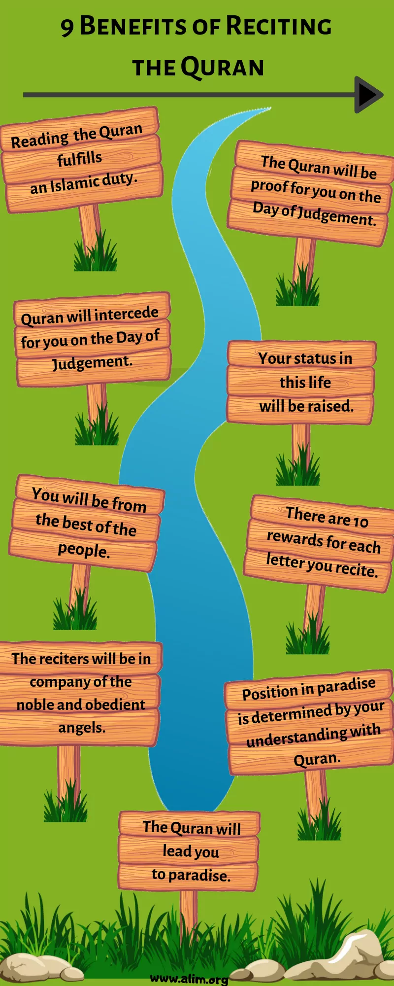 Reciting Quran Benefits
